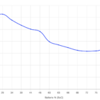 Aral Pulse 12 - 80% SoC